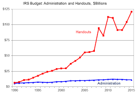 irs budget cuts and tax filing downsizing the federal