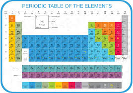 Colorful Periodic Table Vector Choose From Thousands Of Free Vectors Clip Art Designs Icons Periodic Table Of The Elements Periodic Table Art Periodic Table