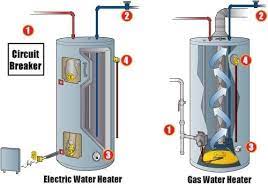 However, if your gas water heater keeps shutting off for no reason, this is precisely the position you may find yourself in! Emergency Steps To Shut Down A Water Heater Donnelly S