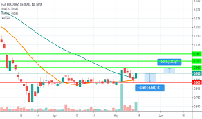 View live fgv holdings berhad chart to track its stock's price action. Fgv Stock Price And Chart Myx Fgv Tradingview India