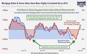 The Housing Shortage Is Getting Worse Seeking Alpha