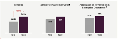 Get more powerful websites and applications with fastly's edge cloud platform. Mit Der Fastly Aktie In Den Trend Zum Edge Computing Investieren