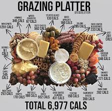Our grazing tables and grazing platters are created using locally produced artisan cheese, cured meats, rustic crackers, antipasti, jam, relish and seasonal fruit and veggies. Equalution S Grazing Platters Could Be The Cult Behind Your Winter Bloat Daily Mail Online