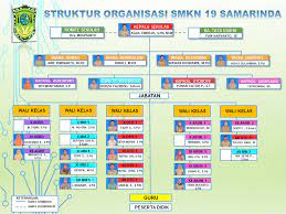 We did not find results for: Struktur Organisasi Smkn 19 Samarinda Smk Negeri 19 Samarinda