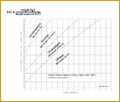 Free Printable Weight Loss Graph