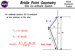 Check spelling or type a new query. Bridle Point Geometry Definitions