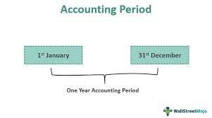 One of the ways to another way to look at it is that, accounting analyzes the past expenses and performance of the business. Accounting Period Definition Types Examples Concepts