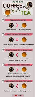 Face Off Coffee Vs Tea I Love Coffee Coffee Vs Tea Lemon Benefits Tea