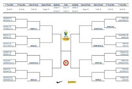 And to avoid any additional cost and extra. Foto Coppa Italia Primavera Pubblicato Il Tabellone Del Torneo