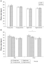 Full Text Age Related And Sex Related Changes In Perfusion