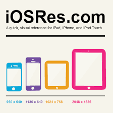 ios resolution reference ipad iphone and ipod touch