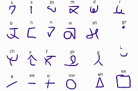 Study focus room education degrees, courses structure,. The Walk Of Words Creating A Fantasy Language Creating An Alphabet