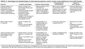 Guidelines For Using Antiretroviral Agents Among Hiv