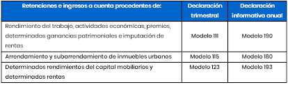 Pedido de antecipação de análise da dirpf. Retenciones Irpf 2021 Calculo Y Tipos Aplicables Asesorias
