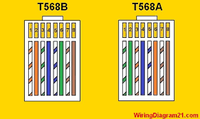 cat 5 wire colors get rid of wiring diagram problem