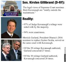 Merrick garland was treated just fine, and those who lament his treatment have shown no remorse about treating republican nominees grotesquely. Democrats Failed To Paint Kavanaugh As Unbiased America Facebook