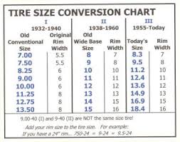 10 Yards To Meters Conversion Chart Tenths To Feet