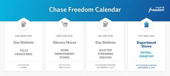 Chase freedom® gives you 5% cash back rewards with specific purchases — activate your bonus categories and plan your spending to get the most from this card. Chase 5 Cashback Freedom Calendar Q3 Updated Earn 6 5 Back