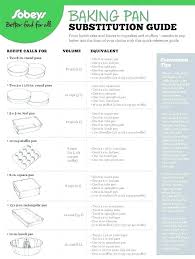 Kitchen Pan Sizes Coshocton