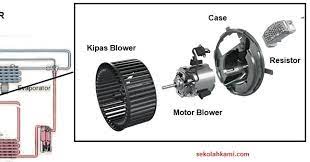 Saya tidak pasti untuk model kereta yang lain apakah sama atau lain. Fungsi Dan Cara Kerja Blower Ac Mobil Sekolah Kami
