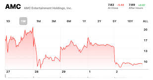 With the wild moves in the stock of gamestop gme. The Gamestop Stock Roller Coaster Has Come To The Dip The Verge