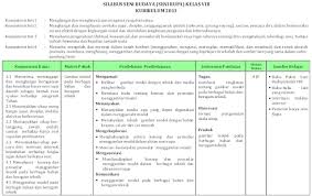 Terkait materi misalnya, sejak kelas vii telah diajarkan antara lain tentang bilangan, himpunan. Silabus Seni Budaya Smp Mts Kelas 8 Kurikulum 2013 Beranda Pendidik