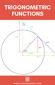 Pin On Math And Science
