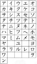 There are other katakana special characters, . Japanese Katakana Another Japanese Alphabet