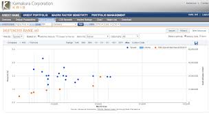 Deutsche Bank Ag An Update In 9 Graphics Deutsche Bank