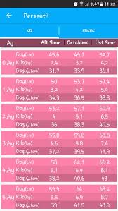 Ülkemizin genetik yapısına göre 2 aylık kız bebek için değerler daha düşüktür. 2 Aylik Kiz Bebek Kilosu Yenidogan 0 3 Ay