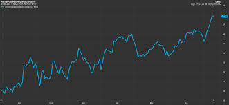 archer daniels midland quietly surging as safety plays make