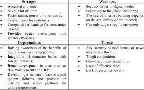 Long hours, but good people to spend them with. Swot Analysis Of Internet Banking Download Scientific Diagram