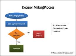Flow Chart Template Decision Flowcharts For Strategic
