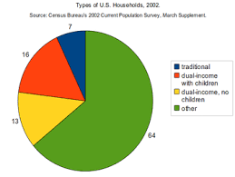 Family Structure In The United States Wikipedia