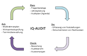 Albert beyer internist, gastroenterologe, onkologisch verantwortlicher arzt. Audit Management Ahp Gmbh Caq Software Und Losungen