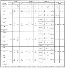 Size Information On Iso Containers