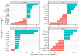 ordering categories within ggplot2 facets