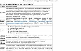 Как князь владимир совершил свой выбор веры? Tehnologicheskaya Karta Uroka Istorii Knyaz Vladimir Kreshenie Rusi