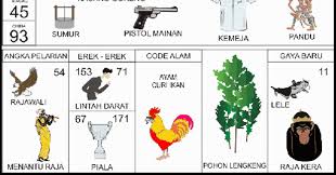 Bermakna bahwa keinginan anda yang belum terwujud selama ini akan segera terwujud. Buku Mimpi 2d Bergambar Angka Main 71 Plus Erek Erek Dan Kode Alam Buku Mimpi 2d Bergambar