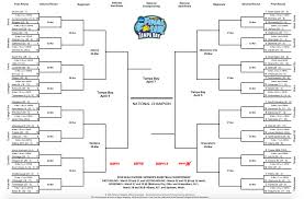 3000+ kostenlose spiele zum kostenlosen spielen oder online spielen im browser. Ncaa Women S Basketball Tournament 2015 Bracket Schedule And Scores Sbnation Com