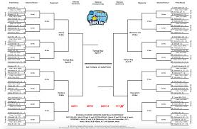 With the athletes, the ncaa, legislators and the courts all still involved. Ncaa Women S Basketball Tournament 2015 Bracket Schedule And Scores Sbnation Com