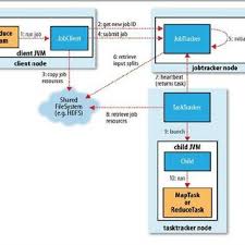 Image result for Map reduce data flow with a single reduce task