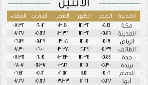 مواعيد الصلاة في مكة المكرمة ويبحث الكثيرون خاصة الحجاج عن مواعيد الصلاة في مكة المكرمة، وهو ما تستعرضه «الوطن» في السطور التالية وفي إطار ما تقدمه للقارئ من خدمات على مدار الساعة. Ø£ÙˆÙ‚Ø§Øª Ø§Ù„ØµÙ„Ø§Ø© ÙŠÙˆÙ… Ø§Ù„Ø§Ø«Ù†ÙŠÙ† 5 Ø¬Ù…Ø§Ø¯Ù‰ Ø§Ù„Ø¢Ø®Ø±Ø© 1442Ù‡Ù€ ØªÙ‚ÙˆÙŠÙ… Ø§Ù„Ø³Ø¹ÙˆØ¯ÙŠØ©