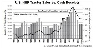 Comer Industries Expansion Aims For Growth In Ag Gearboxes