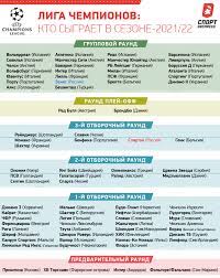 Check spelling or type a new query. Itogi Top Chempionatov Kluby V Evrokubkah V Sezone 2021 22 Liga Chempionov Liga Evropy Liga Konferencij Sport Ekspress