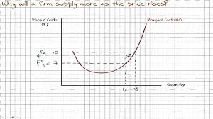 We will look at each of these steps in more detail in the video below. 3 3 Supply Deriving A Supply Curve From Marginal Cost Youtube