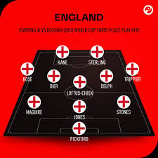 England finally kick off their euro 2020 campaign with a clash against croatia at wembley on 1. England Euro 2020 Best Players Manager Tactics Form And Chance Of Winning
