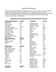 low oxalate food chart oxalate food list