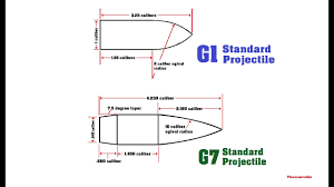 sniper 101 part 76 g1 vs g7 drag functions ballistic coefficients