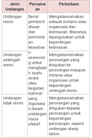 Seperti namanya, surat pribadi adalah jenis surat yang biasanya digunakan untuk urusan pribadi. Persamaan Undangan Resmi Dan Tidak Resmi Sketsa